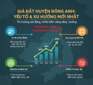 Giá Đất Huyện Đông Anh