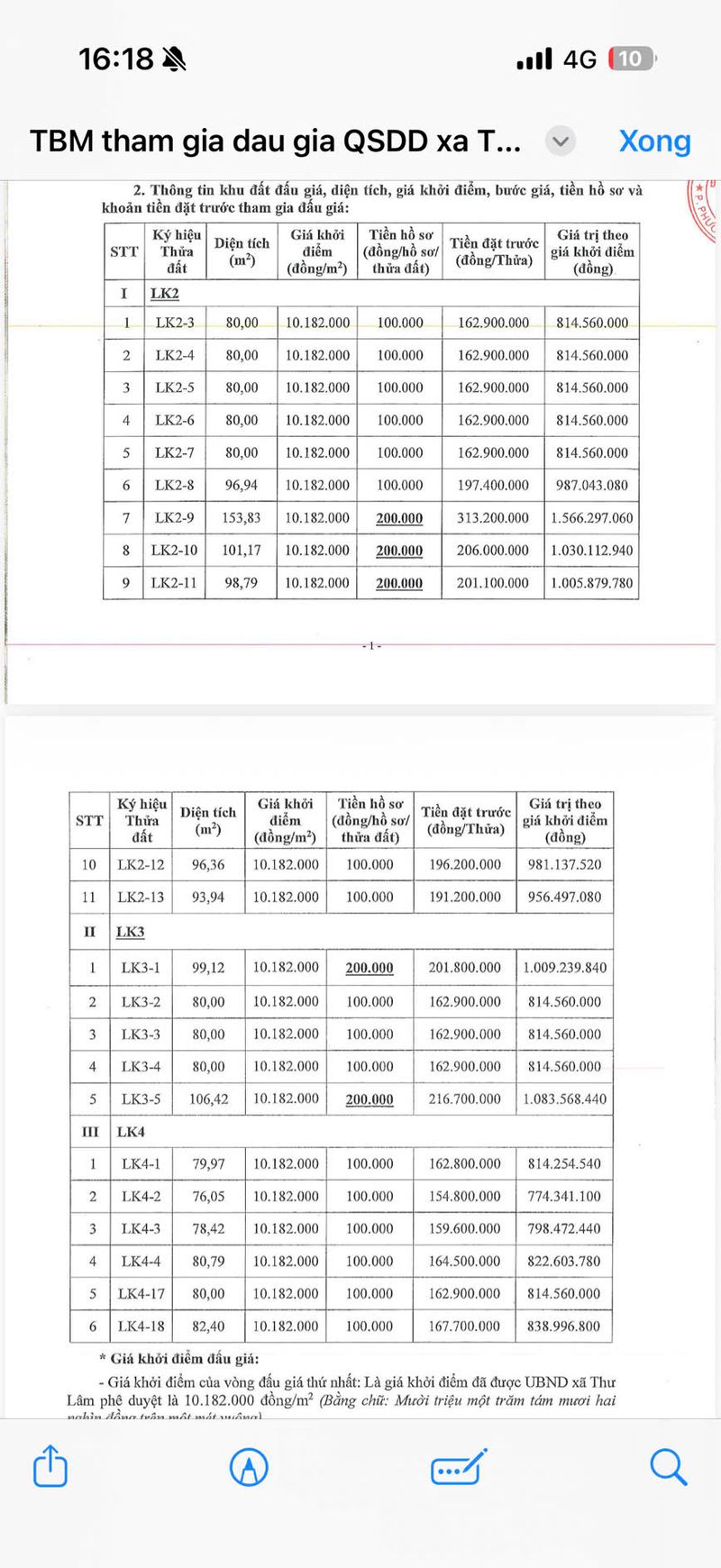 Thông báo đấu giá và quyết định liên quan Thư Lâm 2026