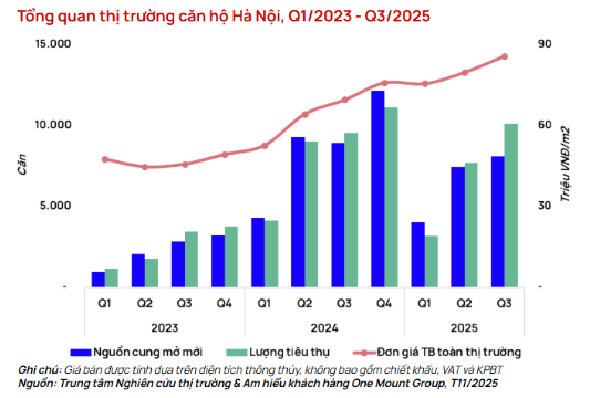 Bản đồ tổng quan khu vực Hà Nội