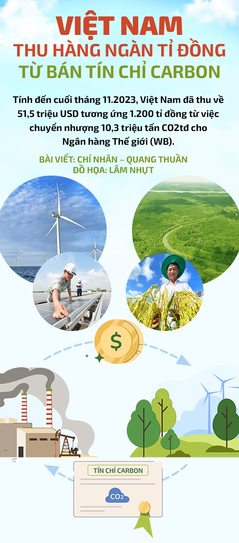 Bìa thông tin về vật liệu xanh Thư Lâm