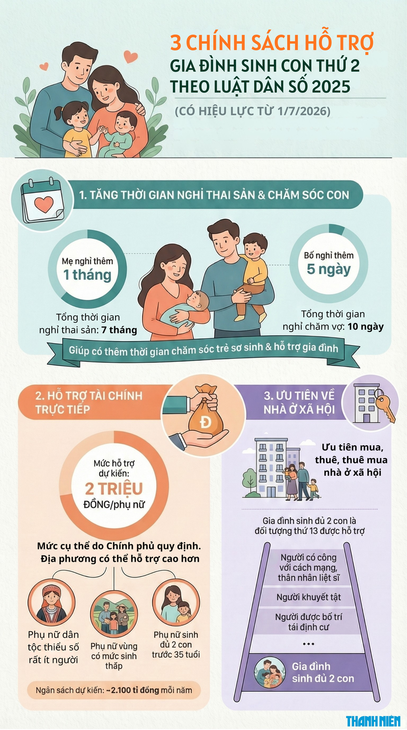 Gia đình mua nhà và chương trình hỗ trợ