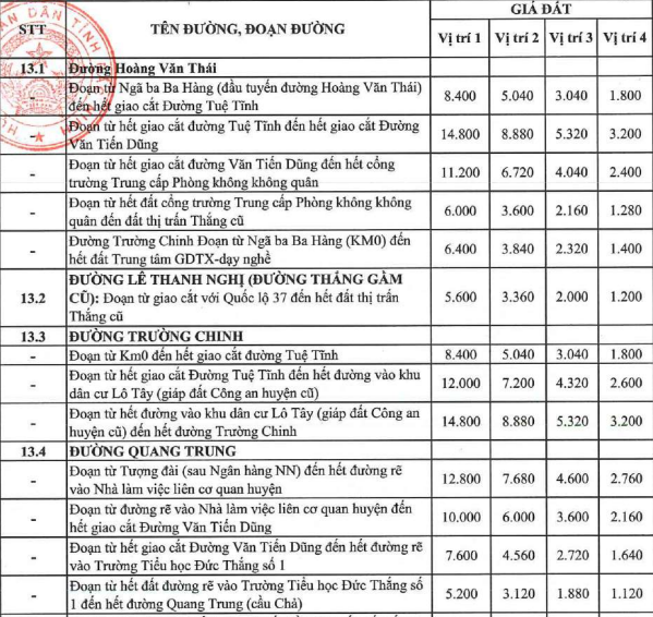 Hình ảnh quy hoạch phát triển