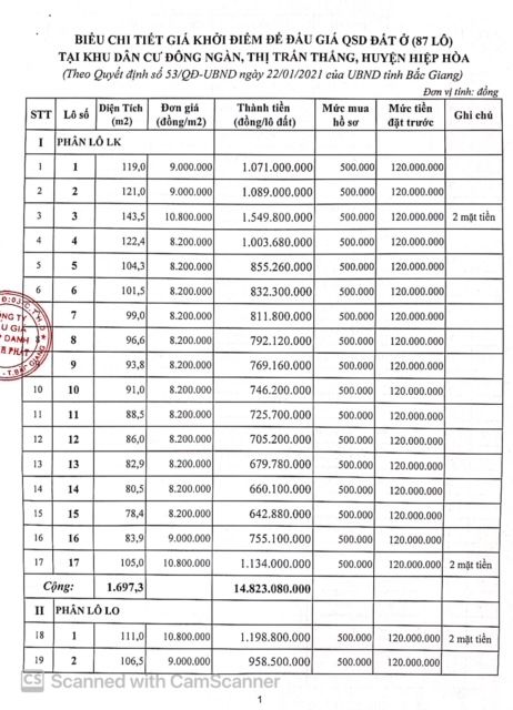 Hình ảnh dự án đất nền