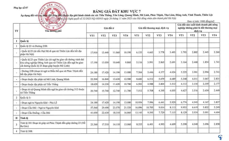 Bản đồ phân vùng và kết nối Thư Lâm