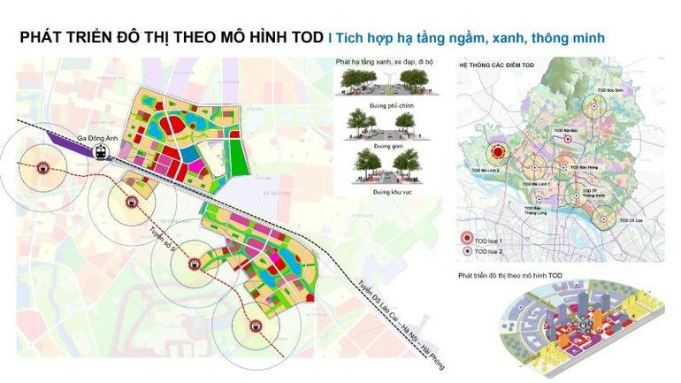 Phối cảnh TOD