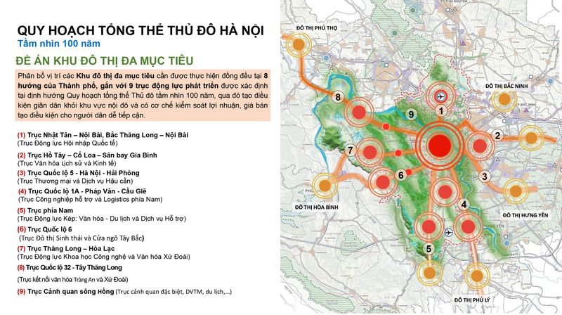 Quy hoạch tổng thể Thư Lâm