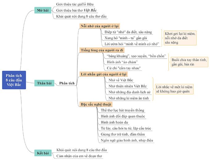 Phân tích quy hoạch