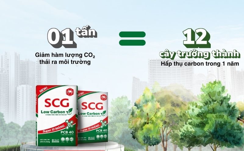 Thị trường vật liệu xanh và xi măng carbon thấp