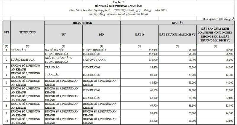 Khu vực đấu giá minh họa