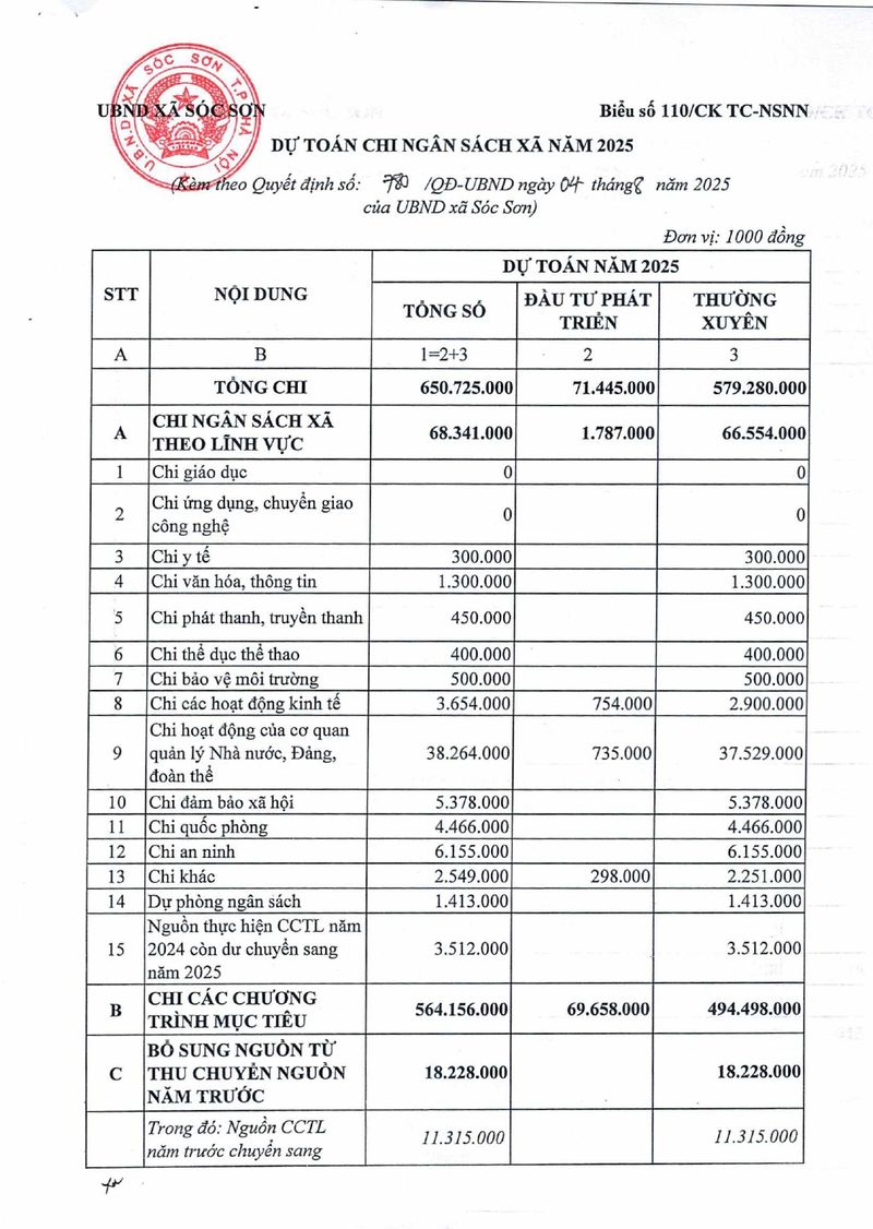 Quy hoạch, ngân sách và công khai dự án