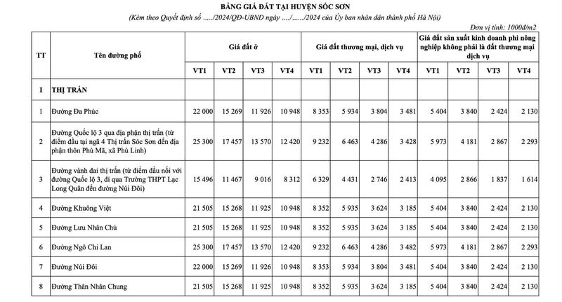 Bảng giá đất tham khảo