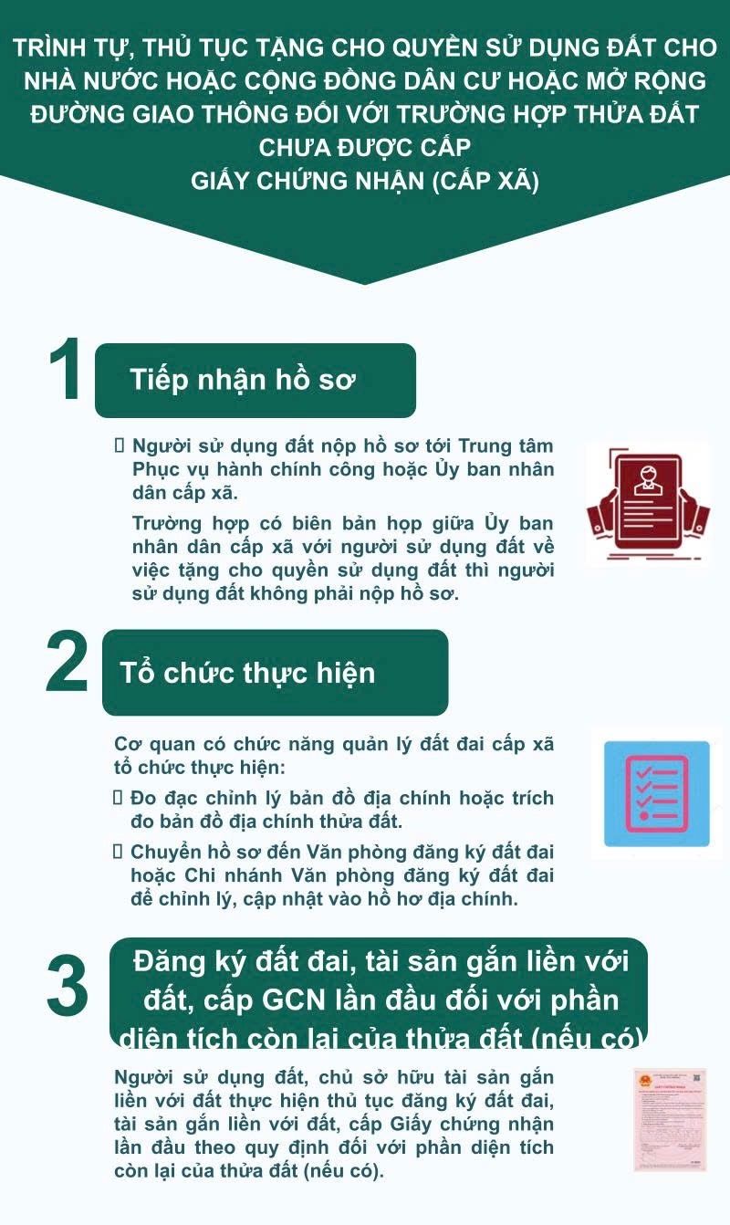 Ảnh đất nền Sóc Sơn