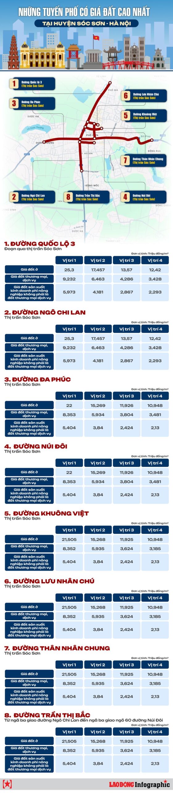 Giá đất Sóc Sơn - minh họa giá tham chiếu