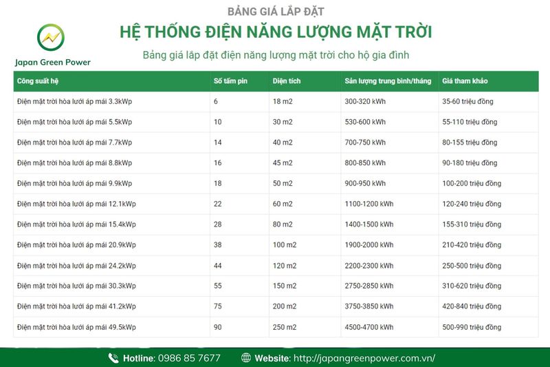 Lắp đặt điện mặt trời tại thị xã Sơn Tây - Hà Nội