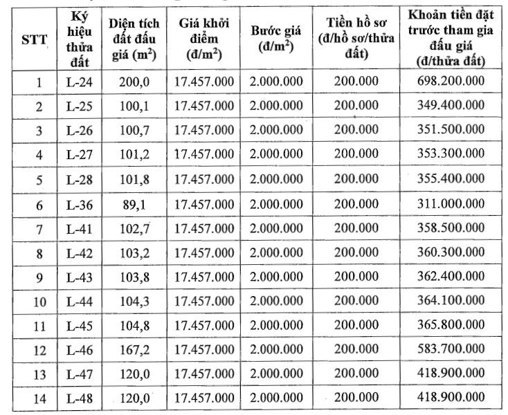 Mẫu hồ sơ và hướng dẫn nộp thuế