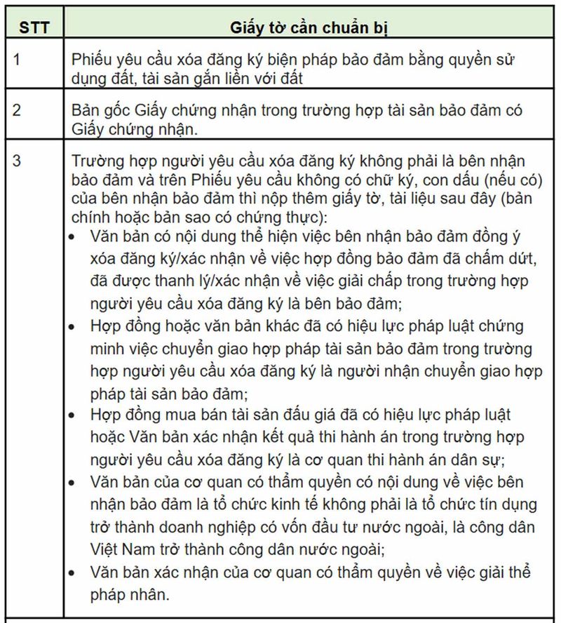 Minh họa quy trình hồ sơ, biểu mẫu