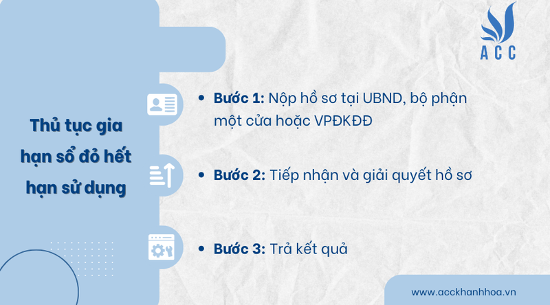 Thủ tục gia hạn sổ đỏ hết hạn sử dụng