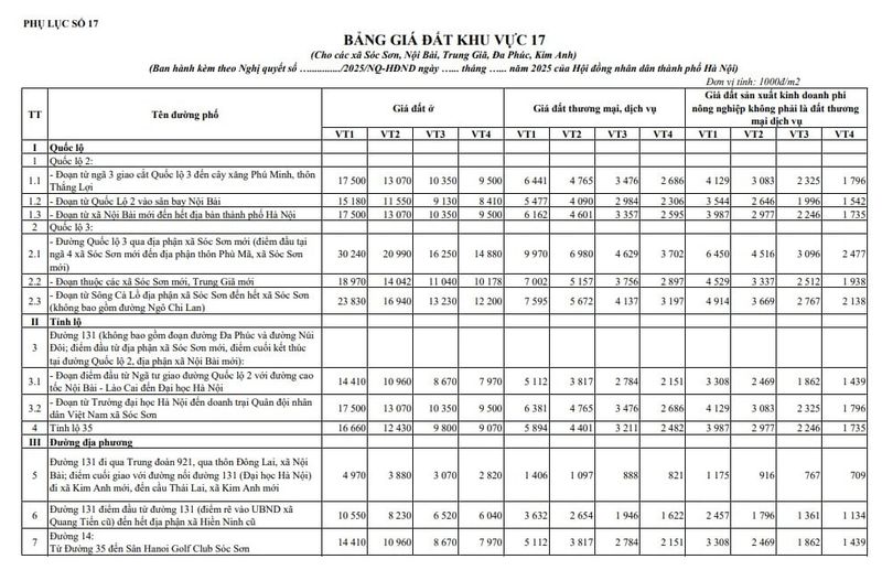 Bảng giá đất tham chiếu