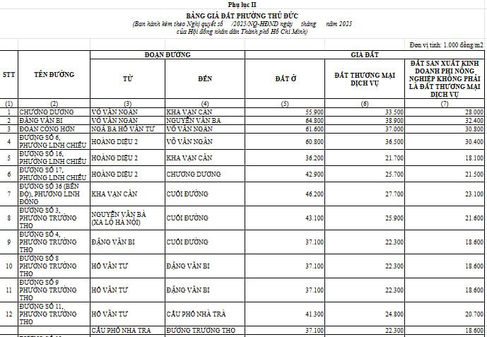 Minh họa bảng giá mẫu