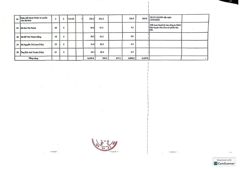 Mẫu giấy tờ tham khảo 2