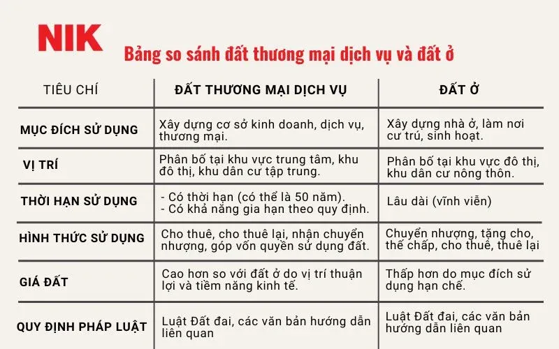 Ý tưởng phát triển đất thương mại dịch vụ