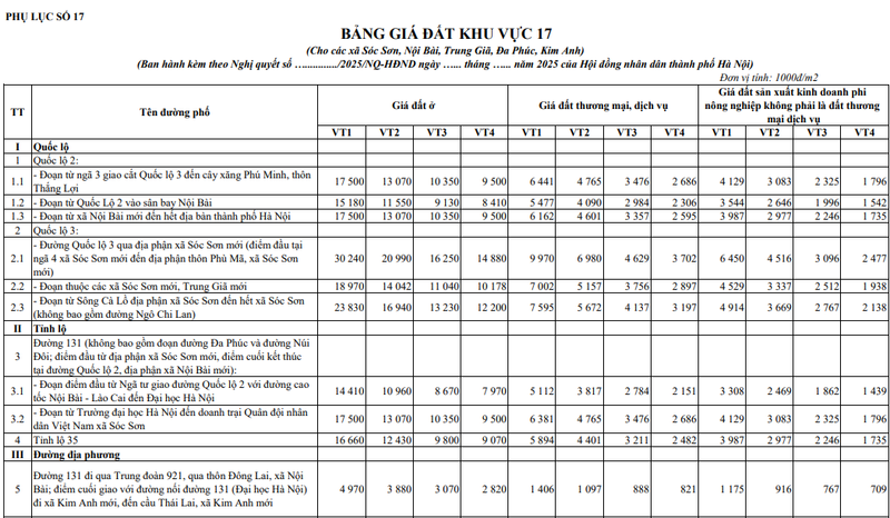 Bản đồ khu vực Sóc Sơn