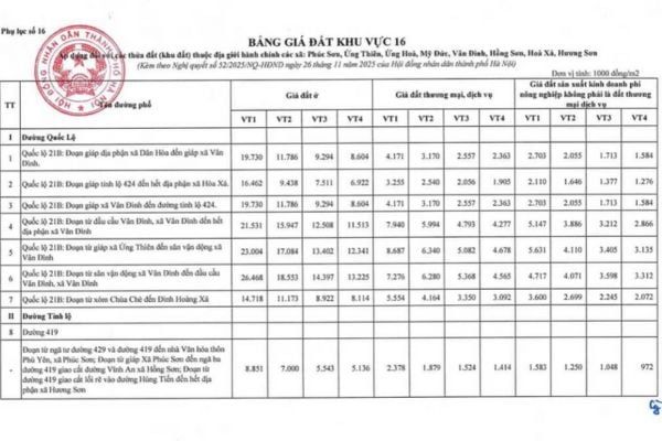 Phụ lục và hướng dẫn áp dụng