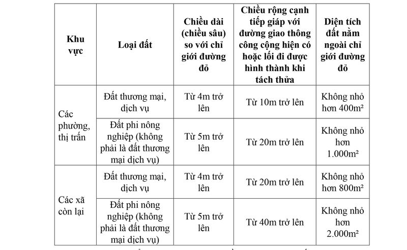 Quy trình và giải pháp cho diện tích nhỏ