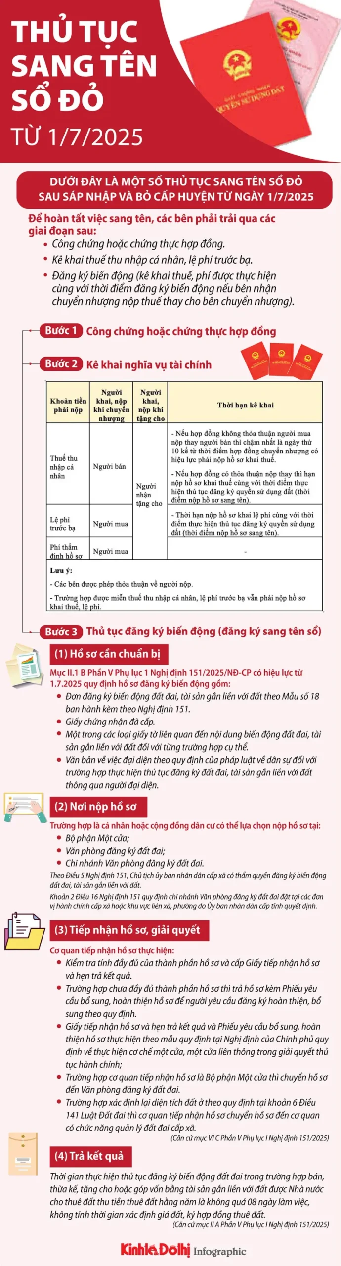 Sang tên sổ đỏ - nhận sổ mới nhanh gọn