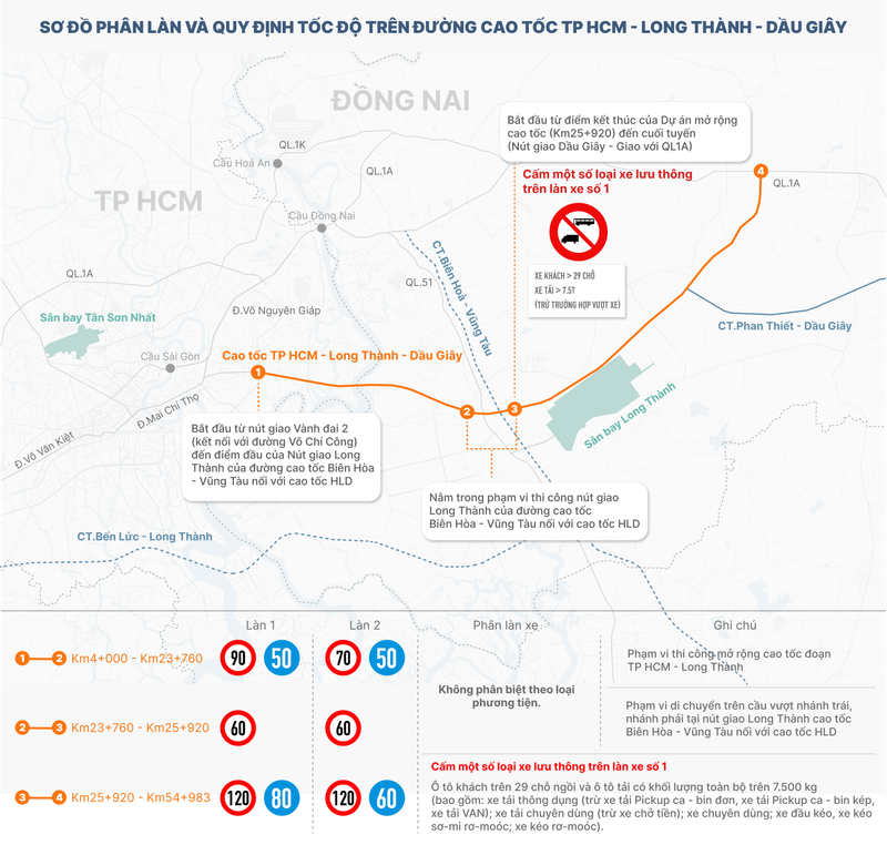 Thi công và mở rộng cao tốc