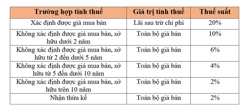 Biểu tượng thuế