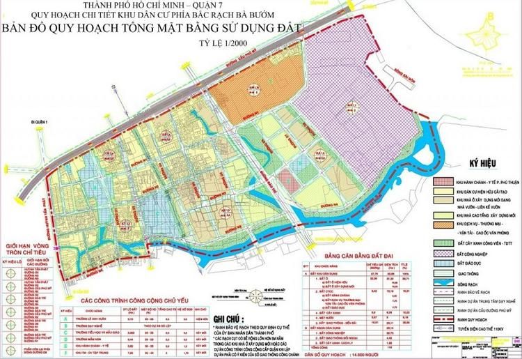 Hiện trạng và phương án phát triển bền vững