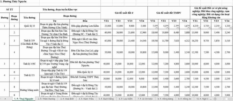 Chi tiết bảng giá đất Hải Phòng 2026 (ví dụ minh họa khu vực lân cận)