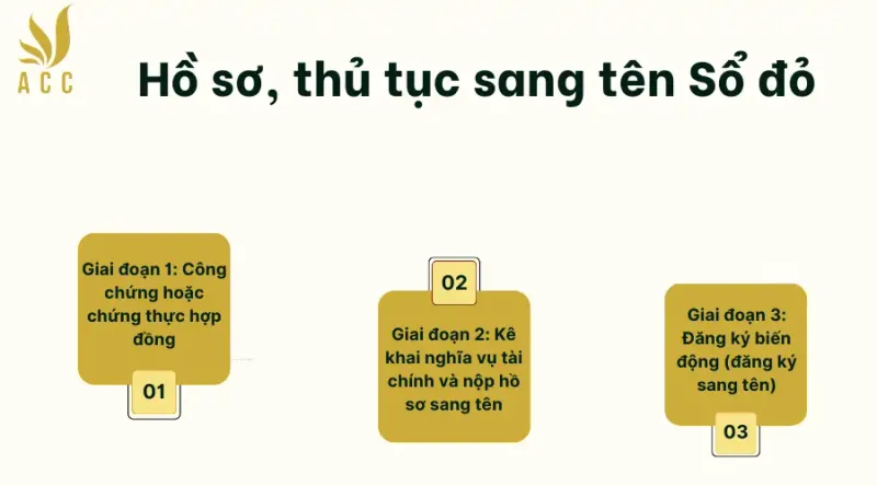 Hồ sơ thủ tục sang tên sổ đỏ