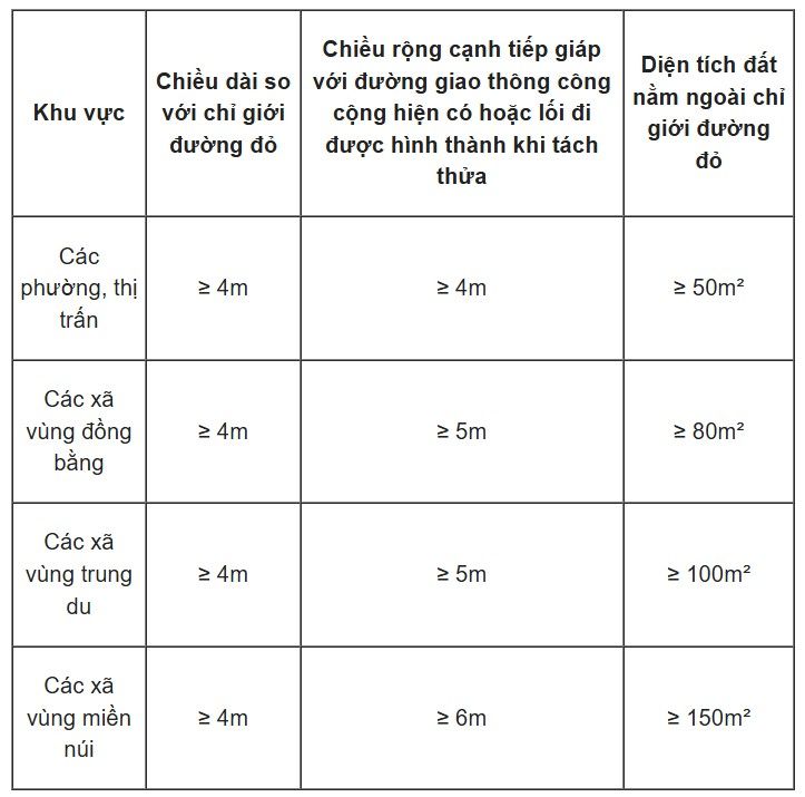 Bản đồ / sơ đồ đo đạc