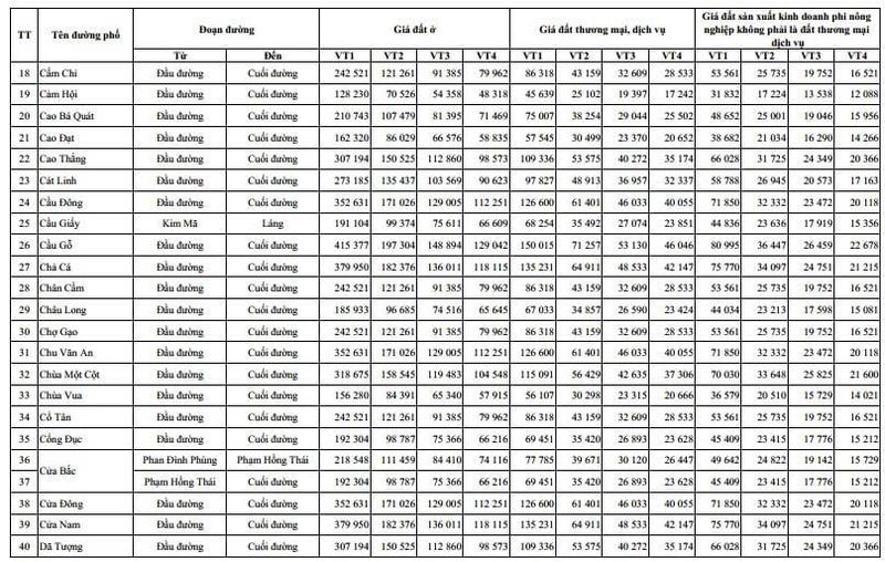 Minh họa quy hoạch và phát triển khu vực