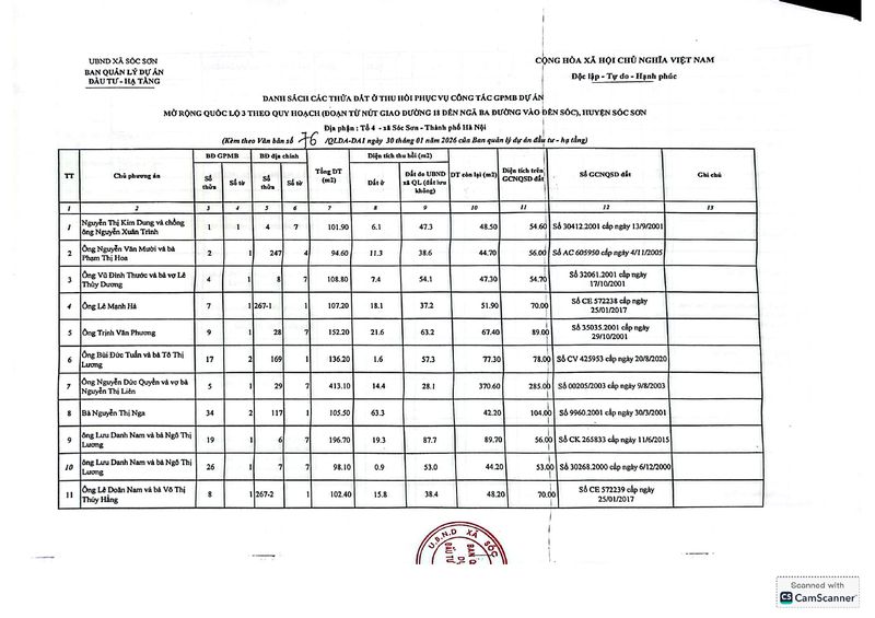 Tài liệu quét - kiểm đếm
