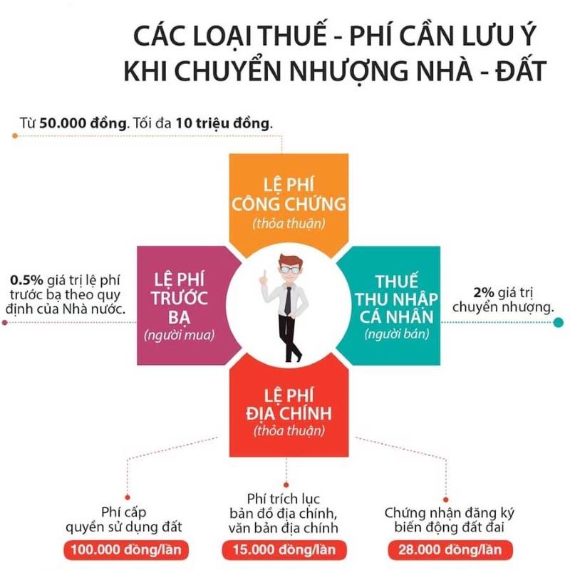 Các loại thuế bắt buộc khi mua nhà