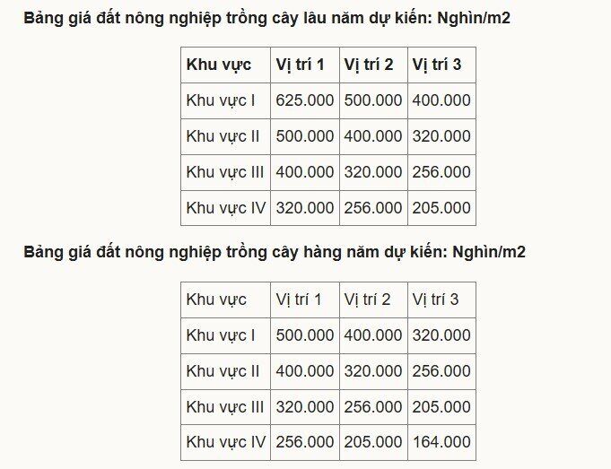 Minh họa phương pháp định giá