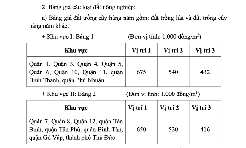 Hạ tầng và quy hoạch