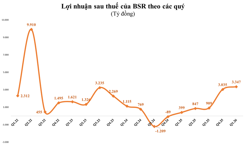 Tăng trưởng nhóm ngành liên quan 2026