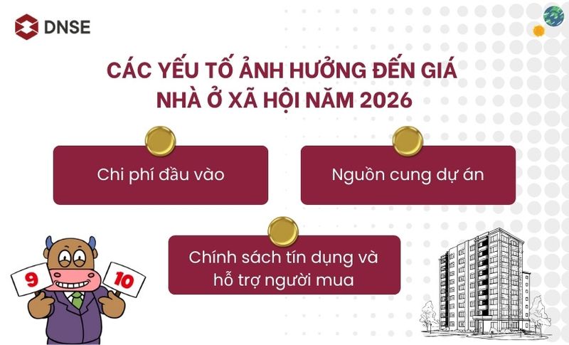 bất động sản vùng ven