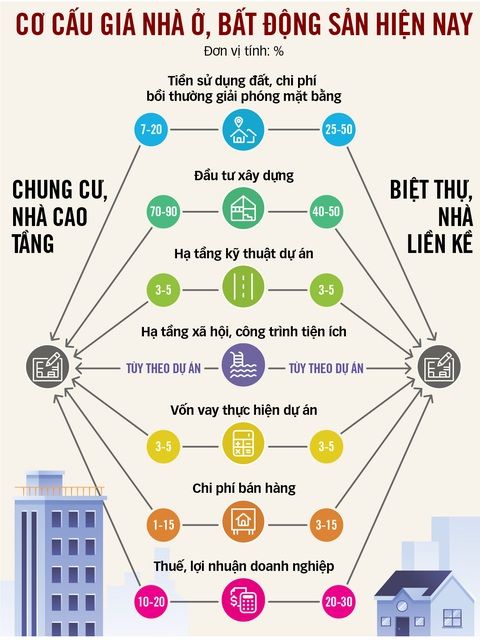 Dự án cao cấp mẫu