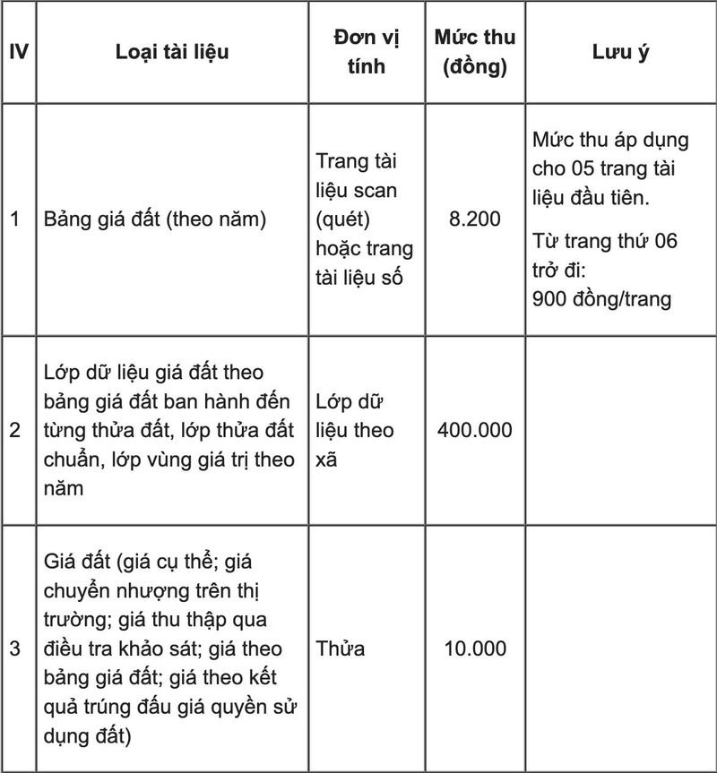 Ảnh đất minh họa cho phân tích