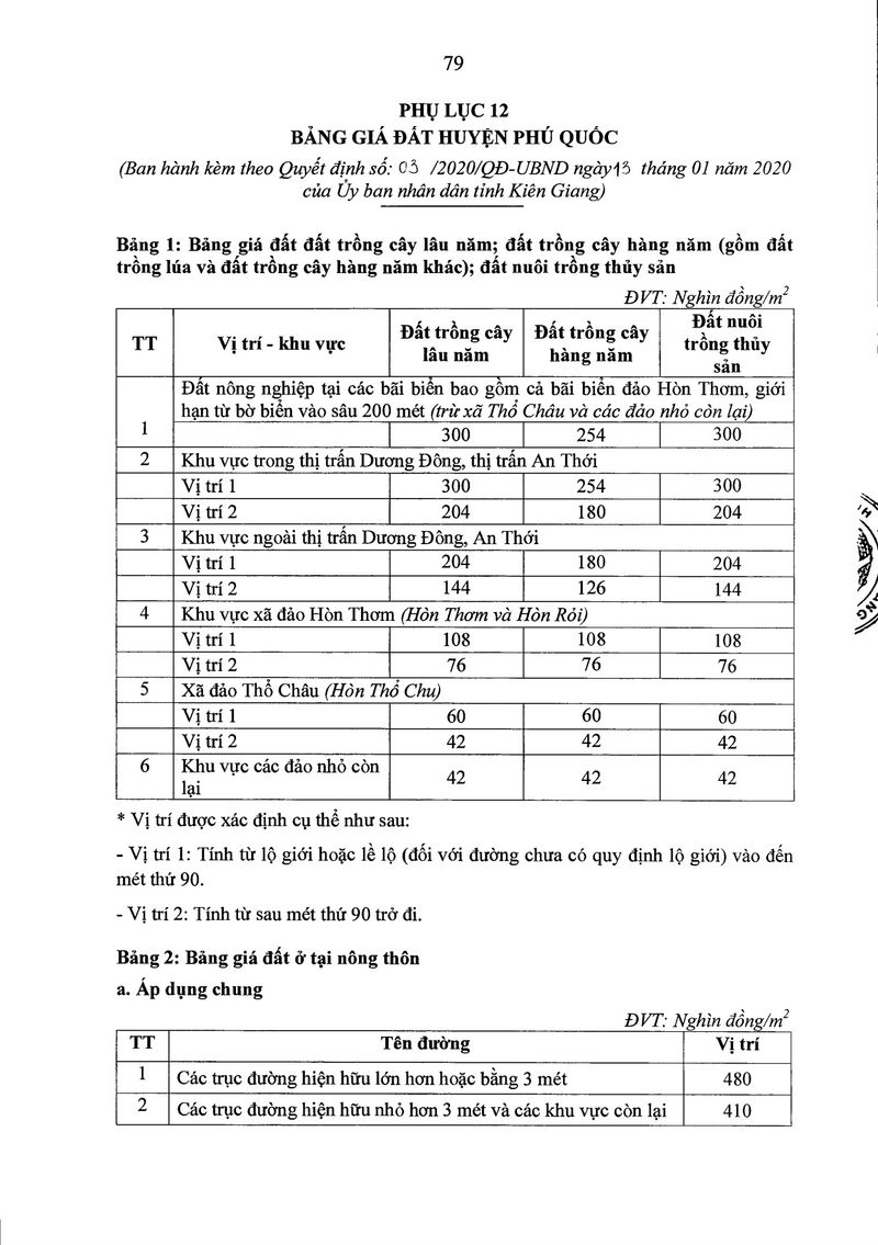 Bảng giá Phù Quốc Kiên Giang