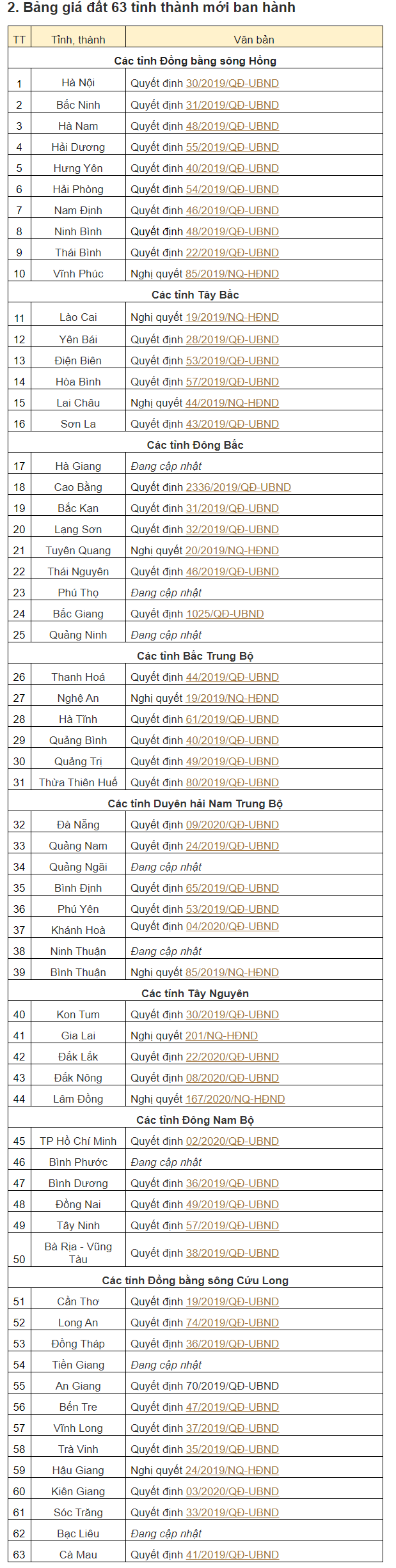 Bảng giá đất tham khảo