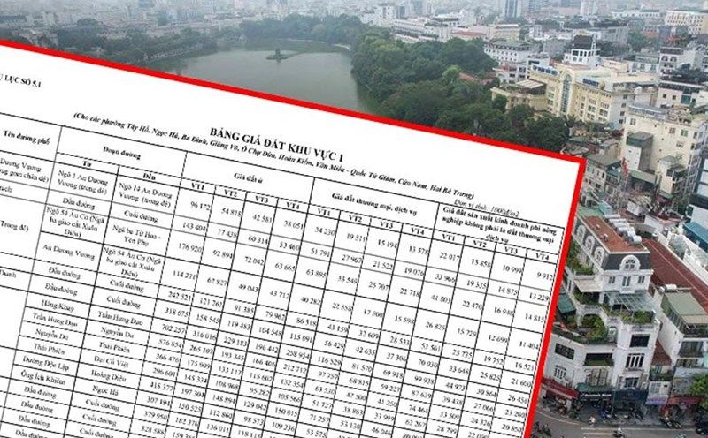 Minh họa bảng giá đất và thị trường nhà đất