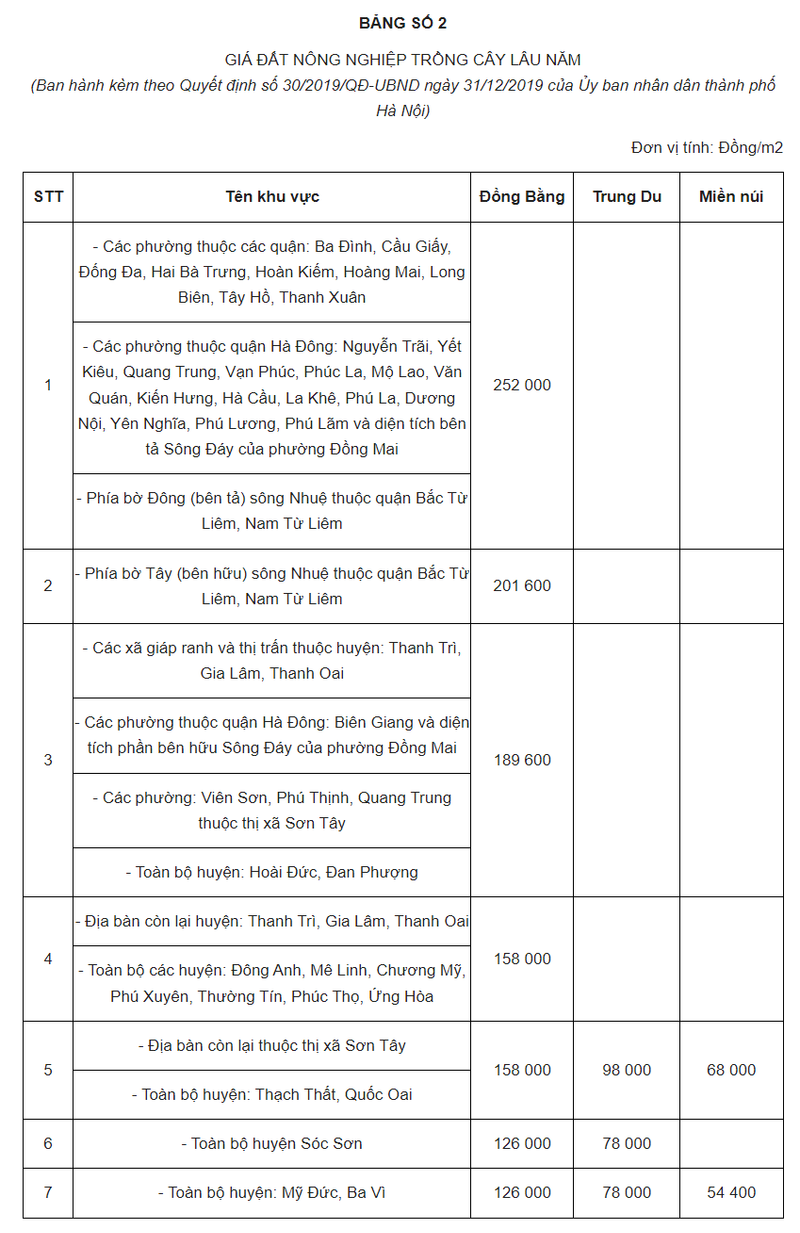 Bảng giá đất nông nghiệp – phân tích chi tiết