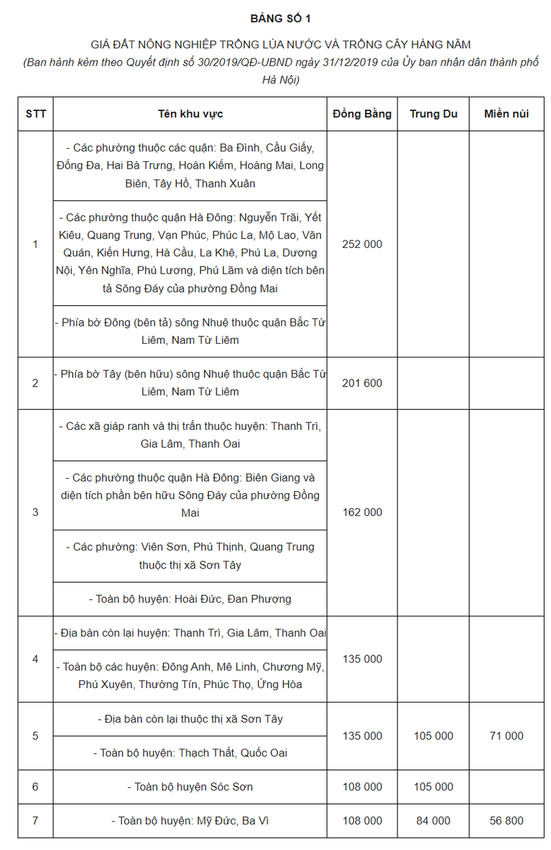 Bảng giá đất