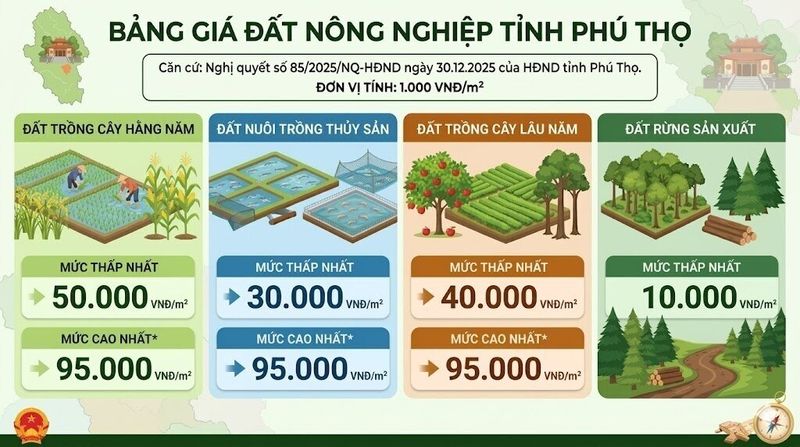 Bảng giá theo tỉnh/ khu vực tham khảo